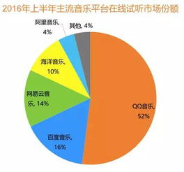 网易云音乐数据陡增背后的产品逻辑与服务策略探析