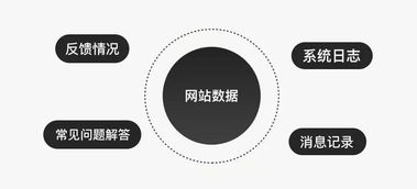 VUI设计师如何通过数据服务完善工作流程（下篇）