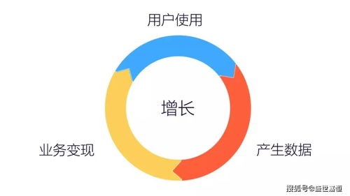 全媒体运营师的进阶之路 掌握数据分析能力，让数据服务成为核心竞争力