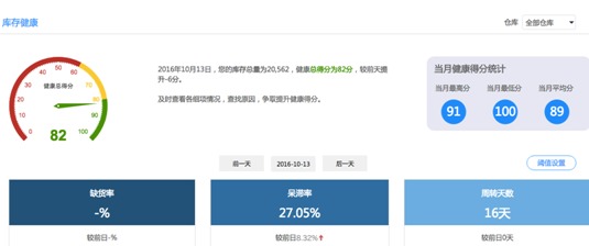 顺丰数据灯塔 开启物流行业智慧决策新纪元