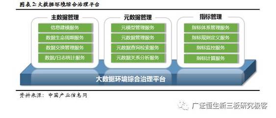【调研最前线】卓信数据(833872) 烟草市场需求扩大，数据服务前景可观
