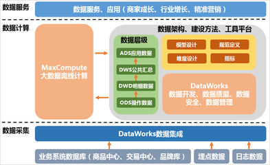 数据服务技术架构选型 构建高效、可扩展与可靠的数据基石