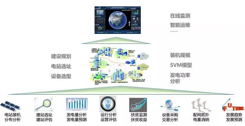 能源新革命 家庭发电上网，手机一键操作引领智能用电时代
