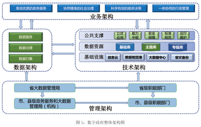 《河南省数字政府建设总体规划(2020-2022年)》印发,提出完善以信用为基础的新型监管机制