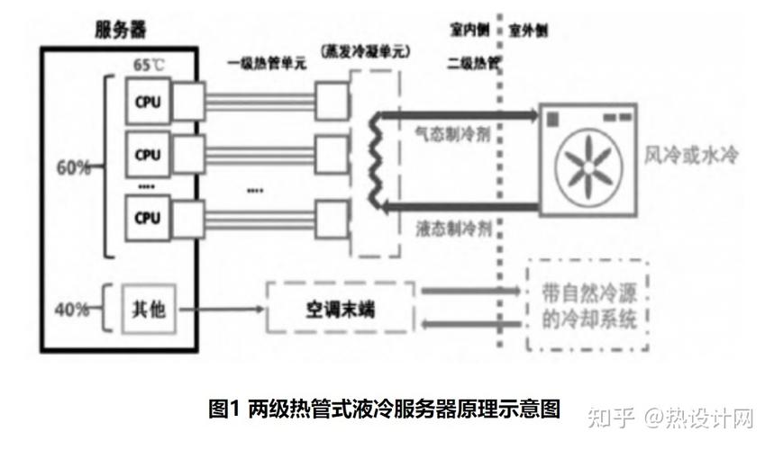 浅析液冷技术在数据中心的应用